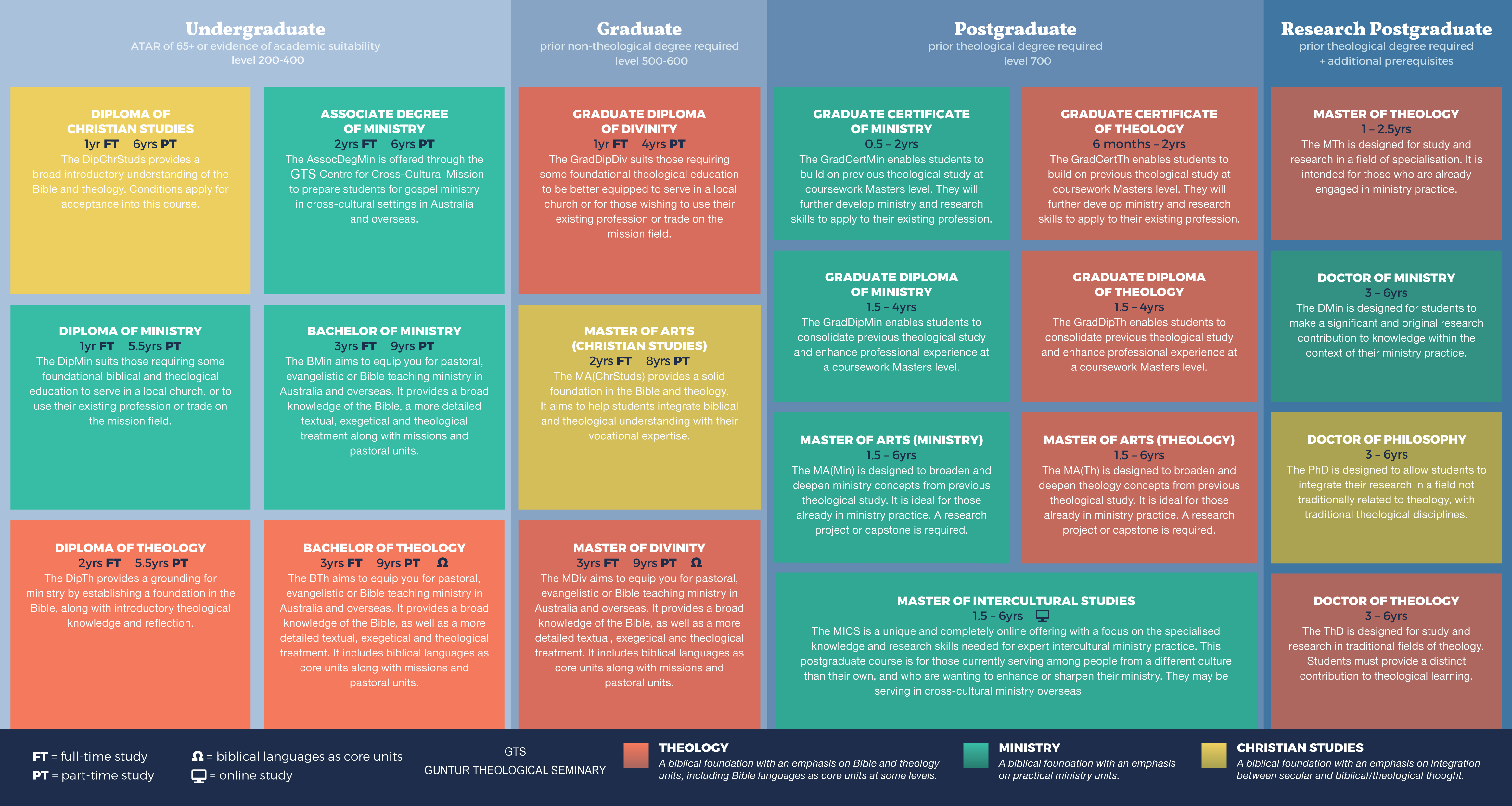 GTS course overview banner